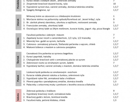 Aktuálne denné menu Mňamky našej mamky